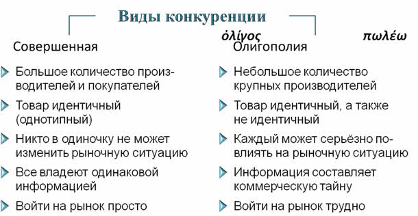 Типы конкуренции обществознание