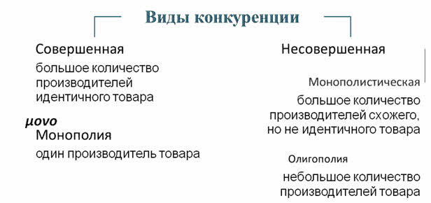 Типы конкуренции егэ. Типы конкуренции Обществознание. Виды конкуренции ЕГЭ Обществознание. Виды конкуренции достоинства и недостатки таблица. Какие виды конкуренции вам известны экология.