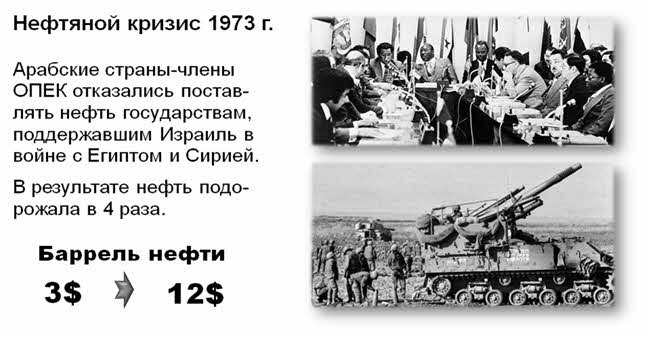 Последствия энергетического кризиса 1973