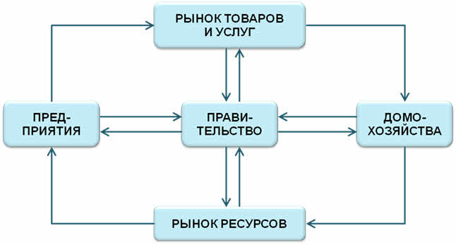 План рынок