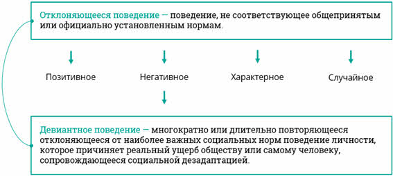 Форма поведения ответ