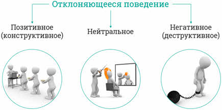 какое поведение считают отклоняющимся