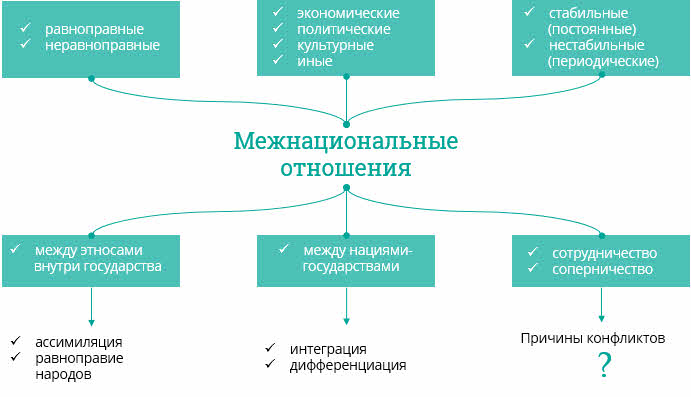 Отдельный национальное отношение