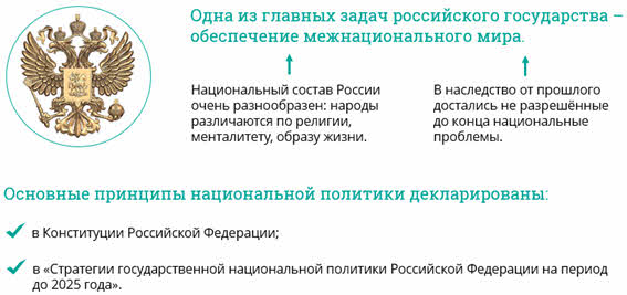 План на тему национальная политика рф