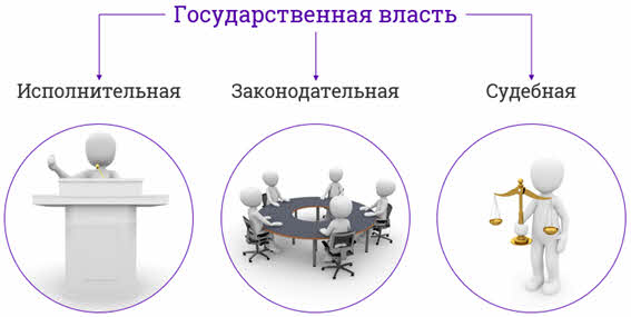 Разделение властей картинки для презентации