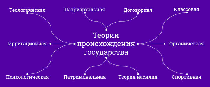 Ирригационная теория