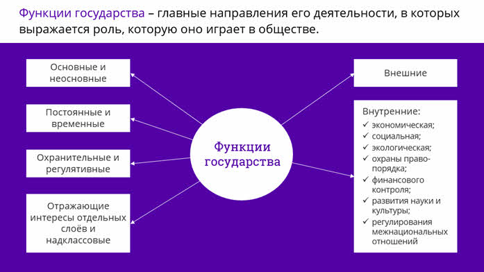 Функции государства схема