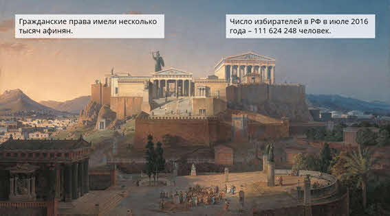 демократия имеет следующие формы. демократия имеет следующие формы фото. картинка демократия имеет следующие формы. смотреть фото демократия имеет следующие формы. смотреть картинку демократия имеет следующие формы.