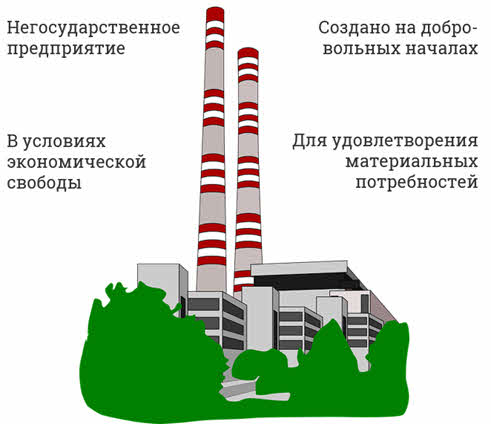 Что такое институт гражданского общества. Смотреть фото Что такое институт гражданского общества. Смотреть картинку Что такое институт гражданского общества. Картинка про Что такое институт гражданского общества. Фото Что такое институт гражданского общества