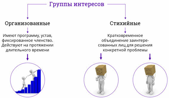 Что такое институт гражданского общества. Смотреть фото Что такое институт гражданского общества. Смотреть картинку Что такое институт гражданского общества. Картинка про Что такое институт гражданского общества. Фото Что такое институт гражданского общества