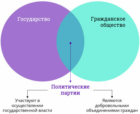 Что такое институт гражданского общества. Смотреть фото Что такое институт гражданского общества. Смотреть картинку Что такое институт гражданского общества. Картинка про Что такое институт гражданского общества. Фото Что такое институт гражданского общества