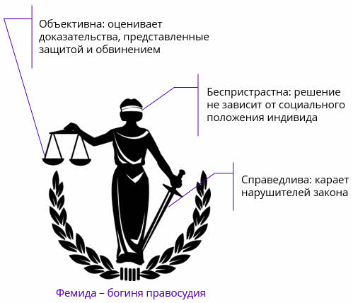 Символы права смысл и значение проект