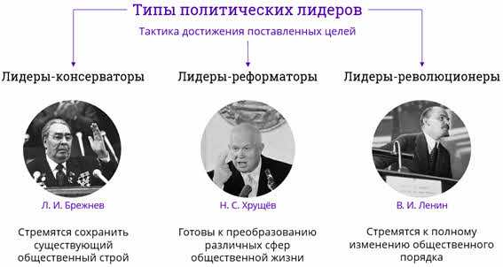 вид политического лидерства опирающегося на механизм ритуалов и силу привычки это лидерство. Смотреть фото вид политического лидерства опирающегося на механизм ритуалов и силу привычки это лидерство. Смотреть картинку вид политического лидерства опирающегося на механизм ритуалов и силу привычки это лидерство. Картинка про вид политического лидерства опирающегося на механизм ритуалов и силу привычки это лидерство. Фото вид политического лидерства опирающегося на механизм ритуалов и силу привычки это лидерство