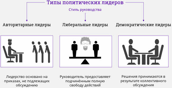 Когда интересы акционеров и высшего руководства наиболее близко совпадают