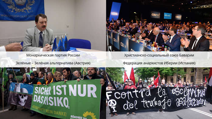 классовая партия по отношению к власти