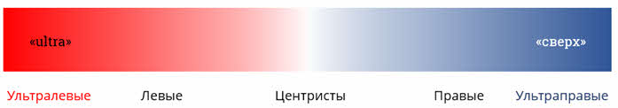 классовая партия по отношению к власти