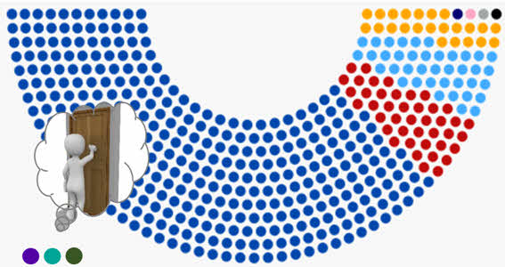 классовая партия по отношению к власти