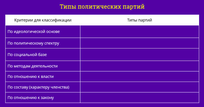 Критерии выделения типов. Основные критерии выделения типов политических партий. Критерии классификации Полит партий. Критерии типы политических партий. Критерии типов политичческихпартий.