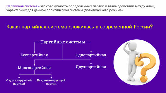 Составьте схему спектр политических партий рф в конце 1999 года