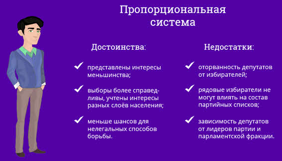 Преимущество выбора. Достоинства и недостатки пропорциональной избирательной системы. Недостатки пропорциональной системы. Плюсы и минусы пропорциональной избирательной системы. Преимущества пропорциональной избирательной системы.