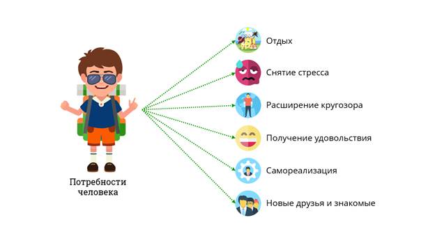 Что такое хобби 5 класс обществознание. Смотреть фото Что такое хобби 5 класс обществознание. Смотреть картинку Что такое хобби 5 класс обществознание. Картинка про Что такое хобби 5 класс обществознание. Фото Что такое хобби 5 класс обществознание
