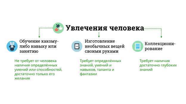 Что такое хобби 5 класс обществознание. Смотреть фото Что такое хобби 5 класс обществознание. Смотреть картинку Что такое хобби 5 класс обществознание. Картинка про Что такое хобби 5 класс обществознание. Фото Что такое хобби 5 класс обществознание