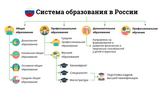 Роль образования в жизни человека презентация