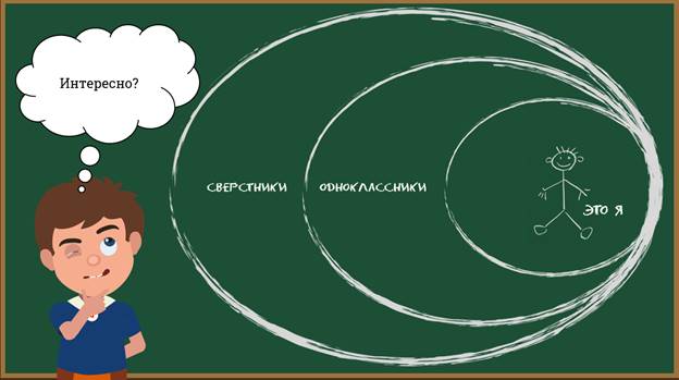 Проект круги заботы