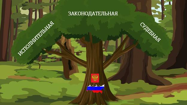 Наша родина рф что означает федерация. Смотреть фото Наша родина рф что означает федерация. Смотреть картинку Наша родина рф что означает федерация. Картинка про Наша родина рф что означает федерация. Фото Наша родина рф что означает федерация