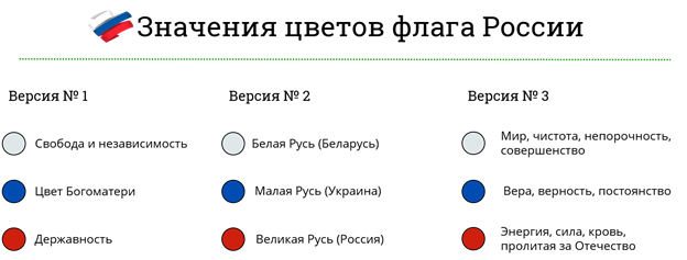 Значение флага. Триколор обозначение цветов. Флаг России обозначение цветов. Что обозначают цвета флага. Значение цветов в России.