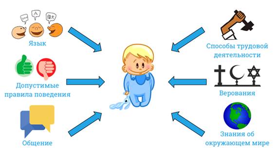 Проект что такое личность 6 класс обществознание