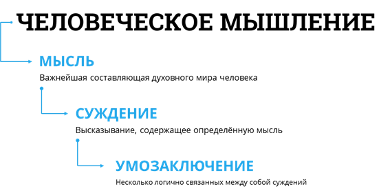 Высказывание содержащее определенную мысль. Высказывание, содержащее определённую мысль, - это. Суждение высказывание содержащее определенную мысль. Умозаключение- высказывание, содержащее определенную мысль;.