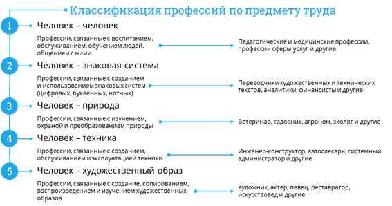Предмет труда в профессиях связанных с тестами формулами расчетами чертежами