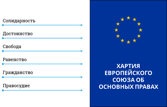 Европейская хартия местного самоуправления была. Хартия основных прав европейского Союза. Хартия европейского Союза по правам человека. Хартия европейского Союза по правам человека 2000 года. Хартия европейского Союза об основных правах 2000 года.