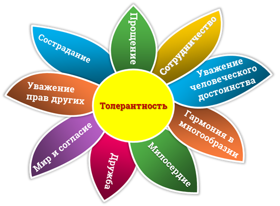 Что такое солидарность обществознание. Смотреть фото Что такое солидарность обществознание. Смотреть картинку Что такое солидарность обществознание. Картинка про Что такое солидарность обществознание. Фото Что такое солидарность обществознание