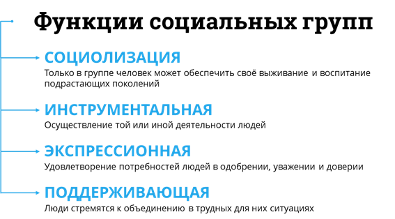 Признаки любой социальной группы. Функции социальных групп. Функции социальных групп примеры. Три функции социальных групп. Социальные роли в группе.