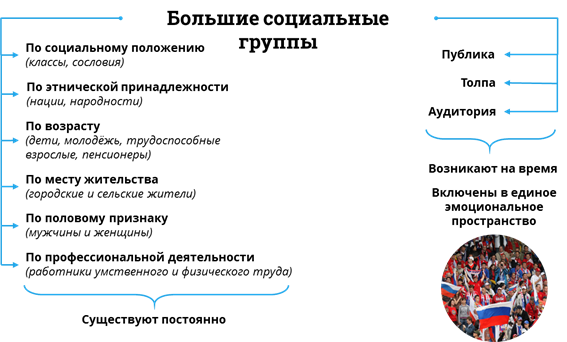 Социальные группы примеры. Классификация больших социальных групп. Большие и малые социальные группы примеры. Сравнительная характеристика больших и малых социальных групп. Большие социальные группы примеры.