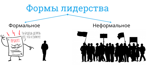 Специфика лидерства по сравнению с руководством заключается в следующем выберите один ответ