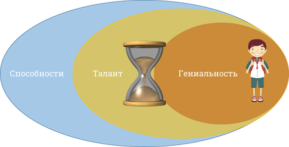 Картинки задатки и способности