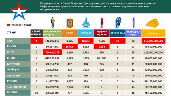 В чем заключается военная служба обществознание 7 класс. image003. В чем заключается военная служба обществознание 7 класс фото. В чем заключается военная служба обществознание 7 класс-image003. картинка В чем заключается военная служба обществознание 7 класс. картинка image003