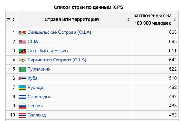 Что следует за нарушение закона. Смотреть фото Что следует за нарушение закона. Смотреть картинку Что следует за нарушение закона. Картинка про Что следует за нарушение закона. Фото Что следует за нарушение закона