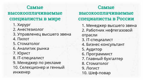 Презентация по обществознанию 7 класс мастерство работника