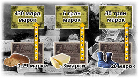 Что такое деньги видеоурок. Смотреть фото Что такое деньги видеоурок. Смотреть картинку Что такое деньги видеоурок. Картинка про Что такое деньги видеоурок. Фото Что такое деньги видеоурок