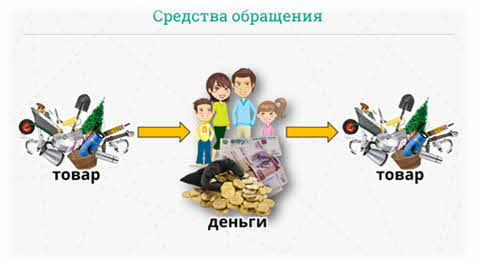 Что такое деньги видеоурок. Смотреть фото Что такое деньги видеоурок. Смотреть картинку Что такое деньги видеоурок. Картинка про Что такое деньги видеоурок. Фото Что такое деньги видеоурок