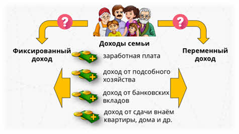 Проект на тему экономика семьи 7 класс