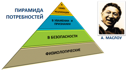 Процесс усвоения личностью образцов политического поведения опыта значимого для общества и личности