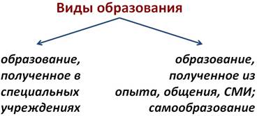 Что такое образование в чем заключается приоритет образования 8 класс обществознание. Смотреть фото Что такое образование в чем заключается приоритет образования 8 класс обществознание. Смотреть картинку Что такое образование в чем заключается приоритет образования 8 класс обществознание. Картинка про Что такое образование в чем заключается приоритет образования 8 класс обществознание. Фото Что такое образование в чем заключается приоритет образования 8 класс обществознание