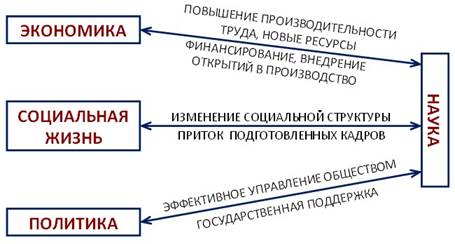 наука в жизни современного общества видеоурок. Смотреть фото наука в жизни современного общества видеоурок. Смотреть картинку наука в жизни современного общества видеоурок. Картинка про наука в жизни современного общества видеоурок. Фото наука в жизни современного общества видеоурок