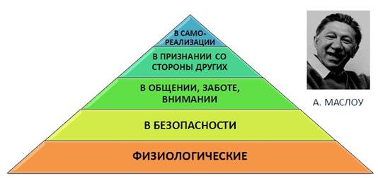 Схема ресурсы и потребности