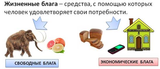 что такое ресурсы в обществознании. Смотреть фото что такое ресурсы в обществознании. Смотреть картинку что такое ресурсы в обществознании. Картинка про что такое ресурсы в обществознании. Фото что такое ресурсы в обществознании